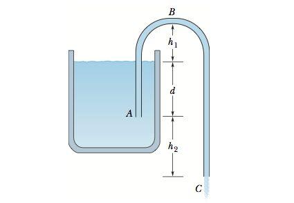 3. Consider a siphon being used in air with atmospheric pressure P 0. Let ρ be the density of water.