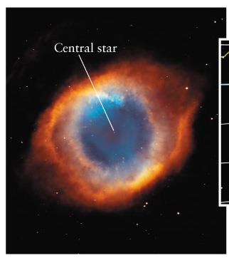 planetary nebula heats up