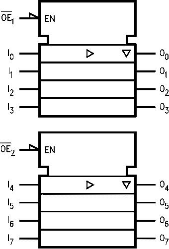 The VHC244 is a non-inverting 3-STATE buffer having two active-low output enables.