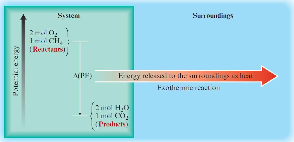 Section 6.1 The Nature of Energy Figure 6.