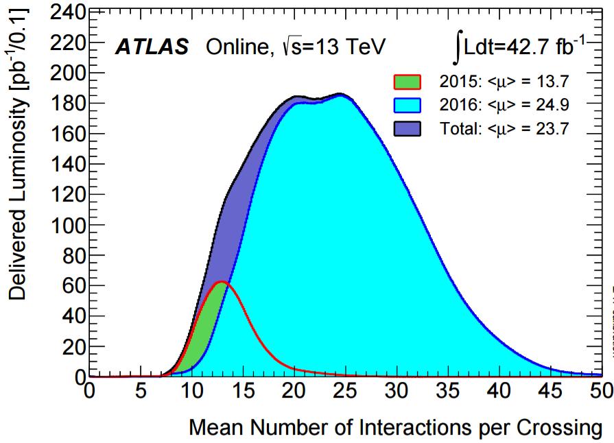 The probability of observing 1 hit anywhere in BCM/LUCID P k 1 = 1 P(k=0 ) = 1 e μ vis Obtained μ vis = ln (1 N OR N BC )