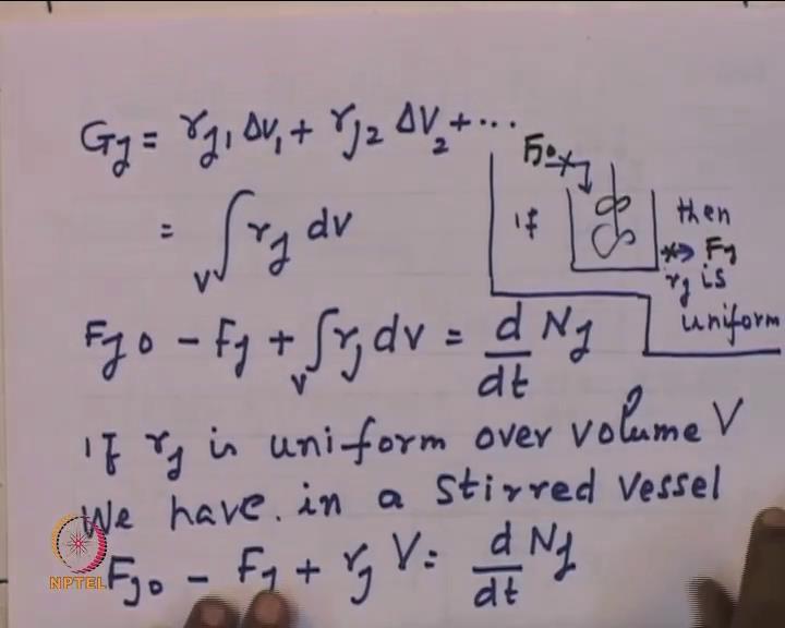 As a result this is called as the plug flow there is no inter mixing between these two fluids and such situations when we write material balance in the element F j at v F j at v plus delta v rate of