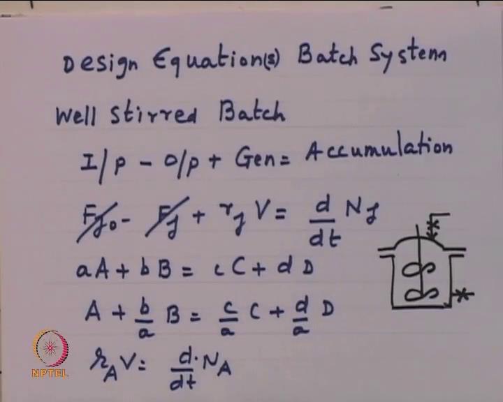 (Refer Slide Time: 24:24) First system we are taking that is batch systems. Let me just remind you what the batch system is or batch system looks like this.