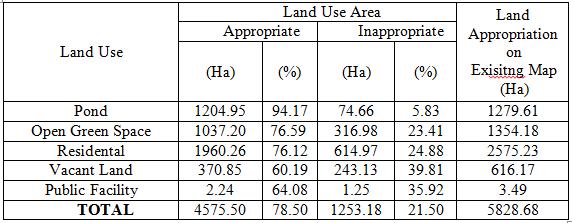 land use on exisiting conditions can be seen in the following table. Table 5.