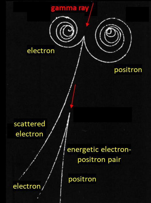 Fig. 4. Cloud chamber tracks: Pair production. From the charged particle tracks, what can you conclude about the magnetic field of the cloud chamber?