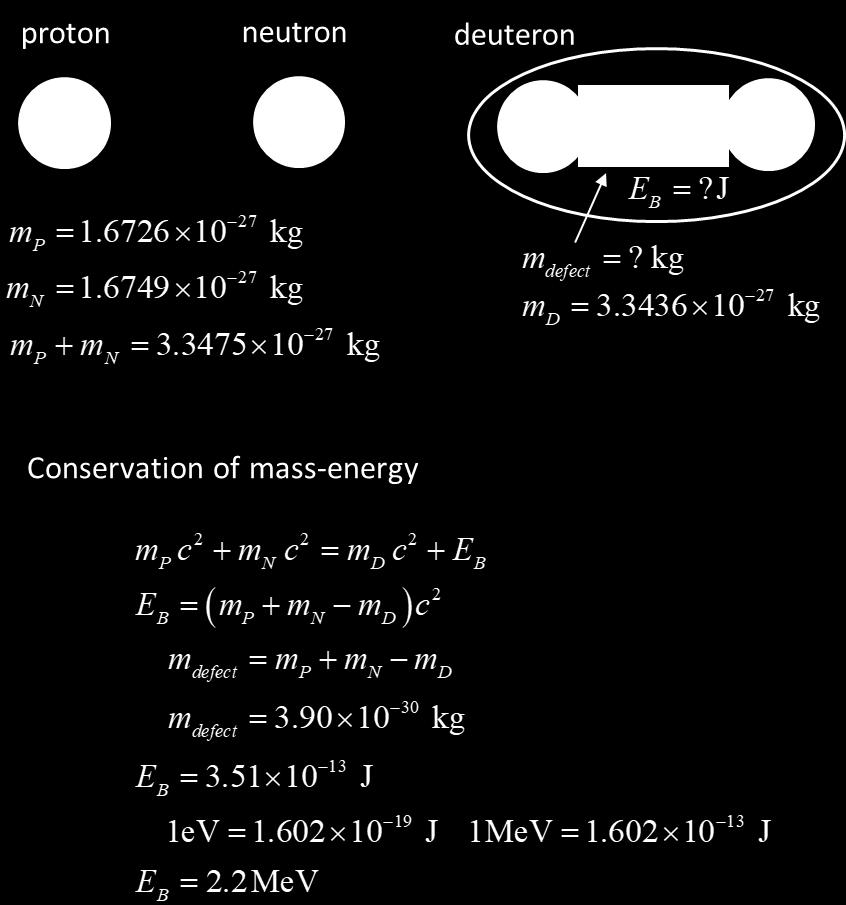 The binding energy of a deuteron represents a reasonable fraction of the rest energy and this fact is extremely important.