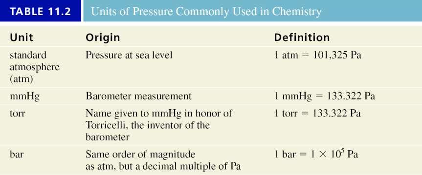 Gas pressure: units Standard Atmospheric Pressure: 1 atm = 76 cm Hg = 760