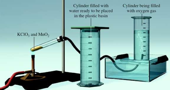 Oxygen was produced and collected over water at ºC and a