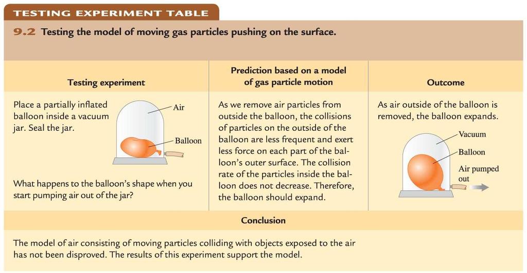 Testing the model of moving gas