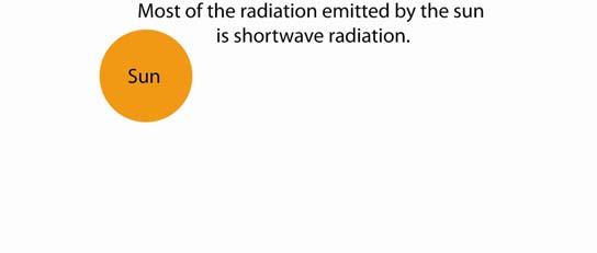 Now let s synthesize what we ve learned about radiation, temperature,