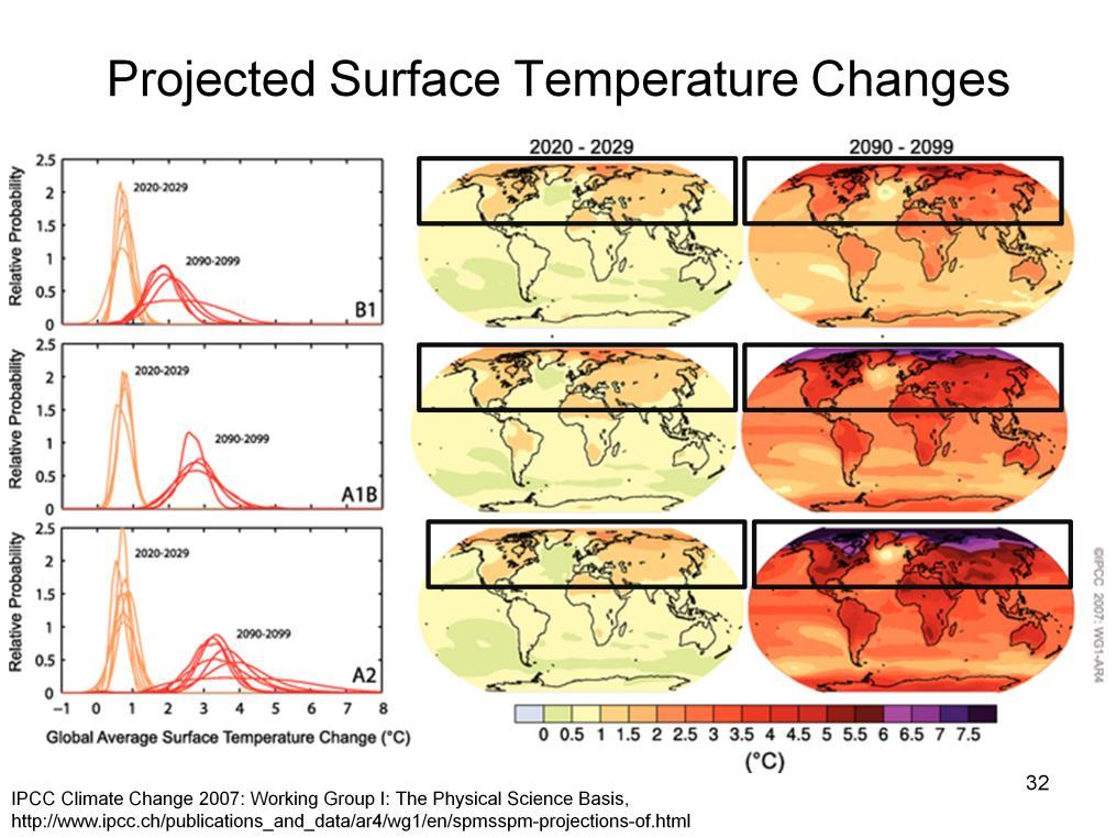 Additional Information: The above plots represent three different scenarios (B1, A1B and A2) proposed by the IPCC. Visit http://www.ipcc.ch/publications_and_data/ar4/wg1/en/spmsspm-projectionsof.
