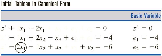 max problem with objective function z = x 1 2x 2.