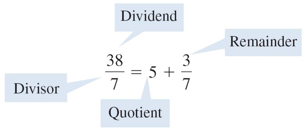 Long Division of Polynomials Dividing polynomials is much like the familiar process of