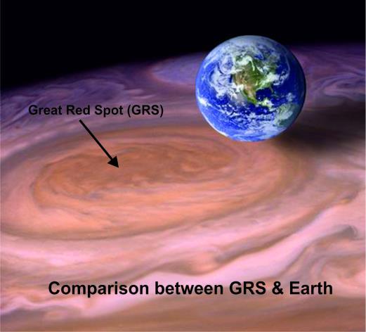Jupiter Great Red Spot The largest planet in