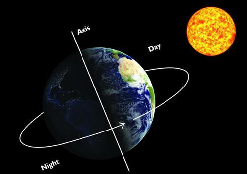Rotation Earth spins on its axis, or makes one rotation, every 24 hours.