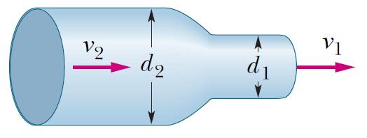 7. Water flows through a horizontal pipe and then out into the atmosphere as shown in the figure. D1 and D2 are 3 and 5 centimeters respectively. The pressure in the left side of the pipe is 19.