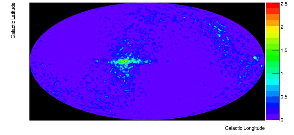 Diffuse Gamma-Ray Observation Purpose: