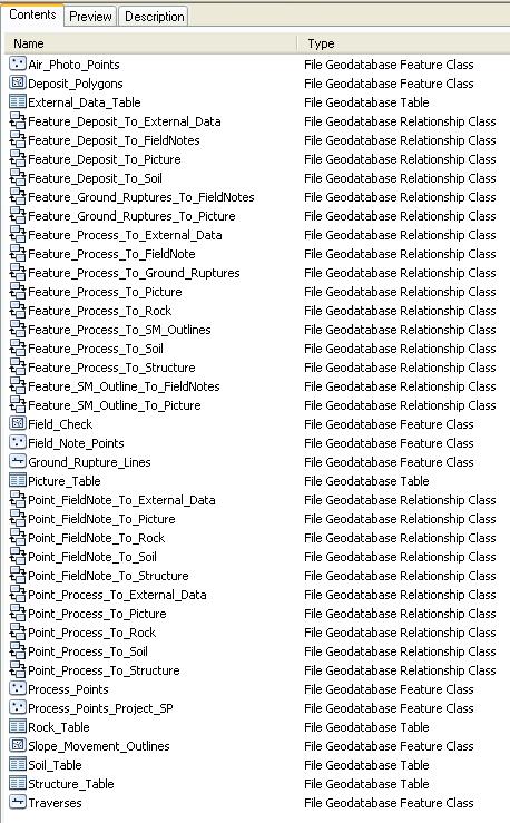 File Geodatabase: Processes (Landslide Points) Deposits (Ancient landslide polygons)