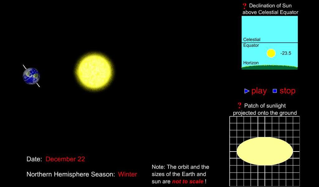 Seasons Around the World Northern Summer Sunlight Concentrated Sunlight Spread Out Southern Winter Northern Winter Sunlight Spread Out_ Sunlight Concentrated- Southern Summer Solstices and Equinoxes