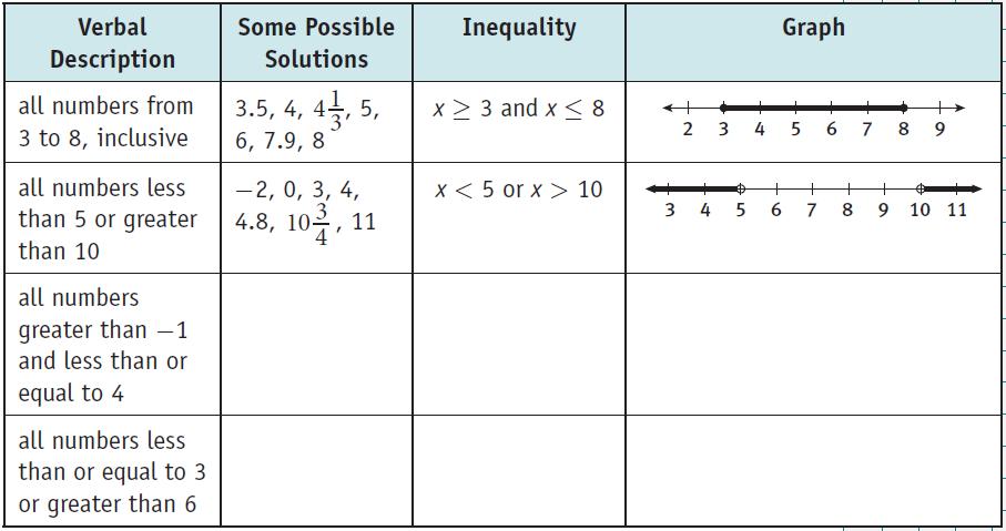 3-3: Compound Inequalities NAME: CUES: Compound Inequality: Conjunction: Disjunction: PER: DATE: 1.