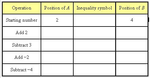 SOLUTIONS: Does adding or subtracting affect the direction of the inequality sign?