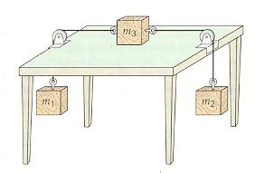 3. A force of 38.3 N is required to start a 56 kg wood block moving across the floor. After it is moving, a force of 9.5 N is required to keep it moving at a constant velocity of.3 m/s.