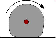 Rolling Friction (a type of kinetic friction) Due to the fact that the wheel is soft, and so is the surface upon which it is