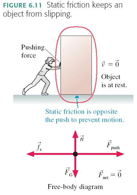 Static Friction The box is in static equilibrium, so the static friction must exactly balance the pushing force: This is not a general, allpurpose equation.