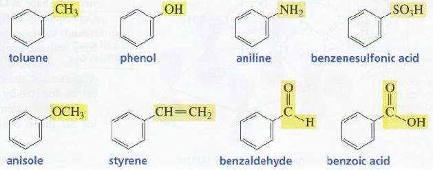 Some monosubstituted benzenes have names that incorporate the name