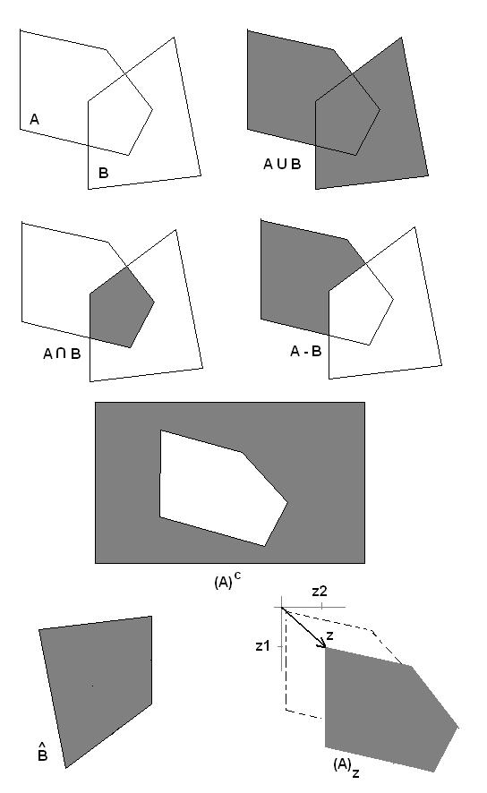 Relaţii / operaţii pe mulţimi 1. Incluziunea B 2. Reuniunea C = B 3. Intersecţia D = B 4. Mulţimi disjuncte (mutual exclusive) B= Ø. 5.