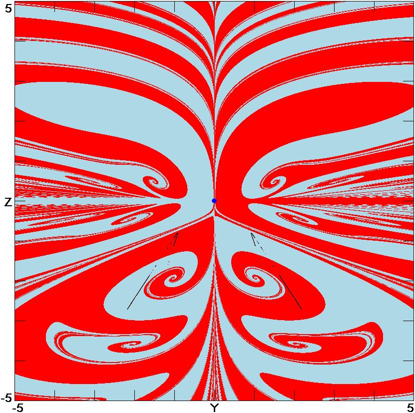 C. Li et al. Fig. 9. Cross-section for x = 0 of the basins of attraction for the symmetric pair of strange attractors (light blue and red) for AB5 with a =1.2,m=1.