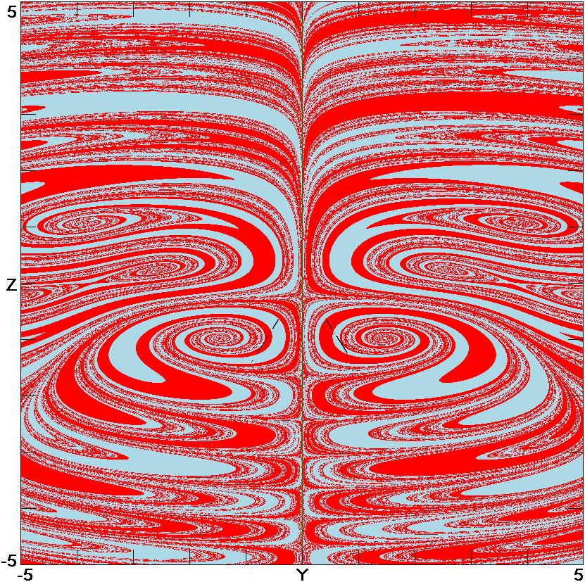 C. Li et al. Fig. 5. Cross-section for x = 0 of the basins of attraction for the symmetric pair of strange attractors (light blue and red) for AB0 with a =0.32.