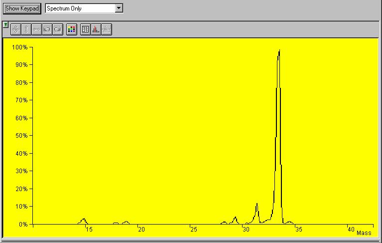 PCI with CH 3 OH Properly Adjusted Methanol Reagent Spectrum Reagent Liquid Methanol Maximum Ionization Time ( sec) 2000 Maximum Reaction Time ( sec) 40 CI Storage Level (m/z) 19 Background Mass