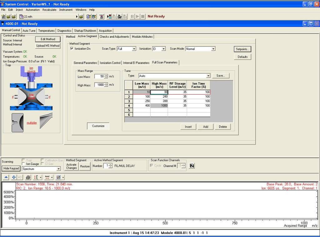 System Control Tabs Most of the 240-MS functions are accessed in Control and Status. The six tabs are as follows: Manual Control: Interactive adjustment of the method parameters of the active method.