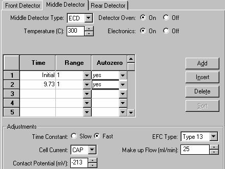 ECD Detector Item Description Detector Oven On or Off Turn the ECD oven on or off. Electronics On or Off. Indicate if the installed ECD is used. Temperature ( C) 50 to 450 C. Time Initial: 0.