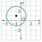 of a circle I ll do one: Find the center