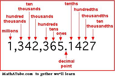 Reference Page Math Symbols- + add - subtract x multiply divide = equal % percent $ dollar cent # number/pound @ at degree.