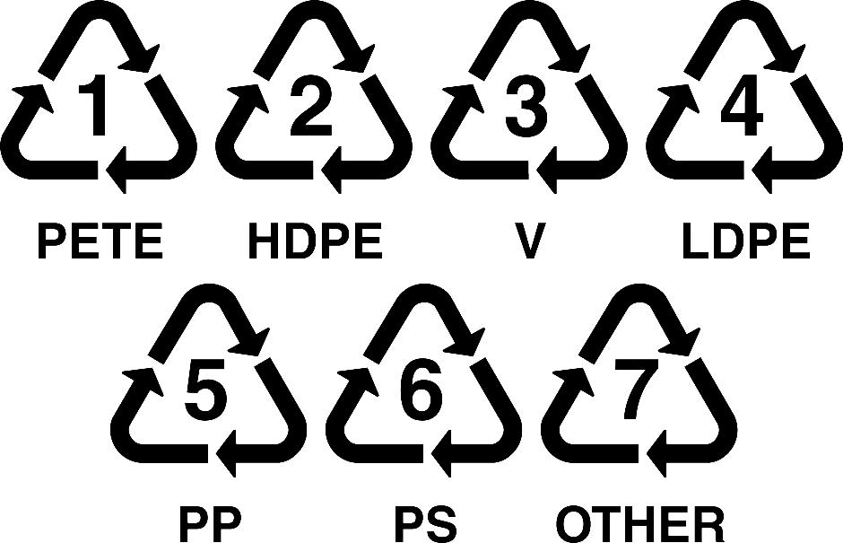 In questions 26-30, write the recycling code number corresponding to the stated plastics.