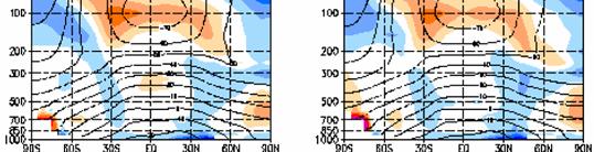 Shortwave Absorption by Water Vapor Shortwave absorption increases in troposphere.
