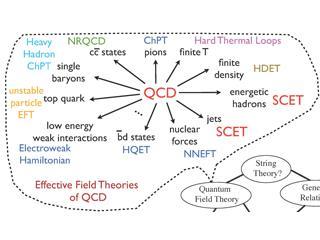 Field theory Describe physical phenomena in terms of the interaction between fields and matter.