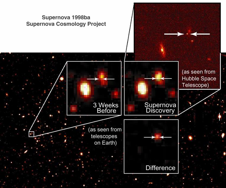 Supernova as a Standard