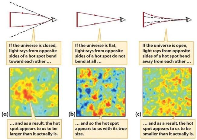 The Boomerang Experiment Measured sizes of hotspots in