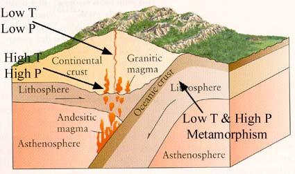 Metamorphic Heat from a
