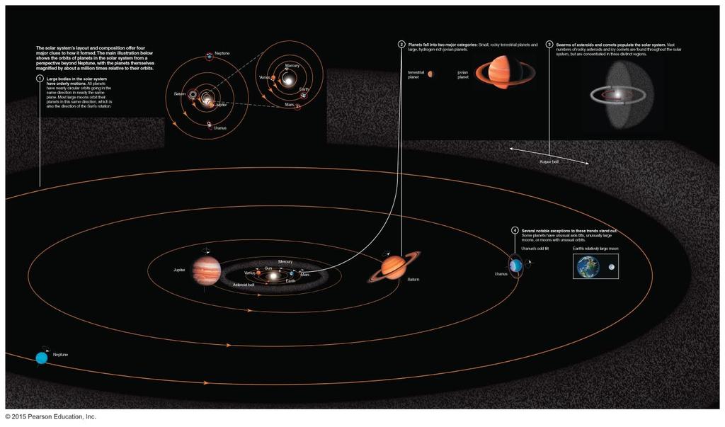 Deducing the origin of the Solar System: what do we have to work with?