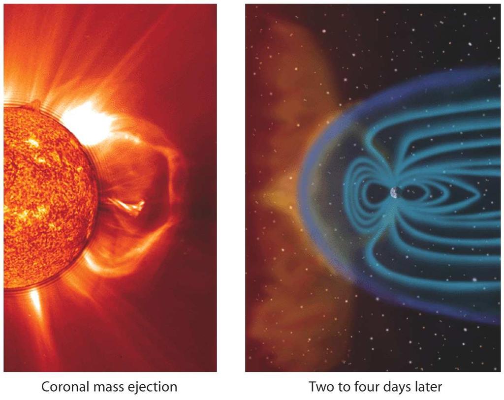 into the solar system Made of charged particles Solar Wind Space