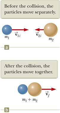 0/4/03 Example completely nelastc collson; balls movng n one dmenson on a rctonless surace m v m v v For p ntal v p 0/4/03 PHY 3 C Fall 03 -- Lecture 7 3 mv