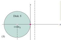 Sample problem, COM Calculations: First, put the stamped-out disk (call it disk S) back into the plate P to form the original disk (call it S+P).