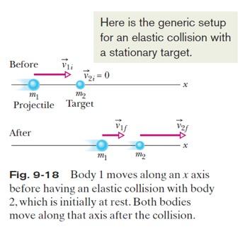 9.10: Elastic collisions in One Dimension In an elastic collision, the kinetic energy of each colliding body may change, but the total
