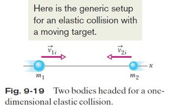 9.10: Elastic collisions in One