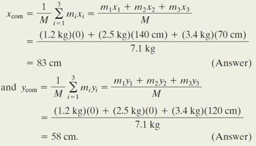 The coordinates of the center of mass are